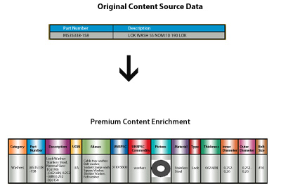 Data Enrichment